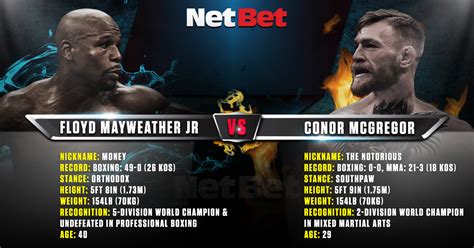 bet365 mayweather mcgregor|Floyd Mayweather vs Conor McGregor Betting .